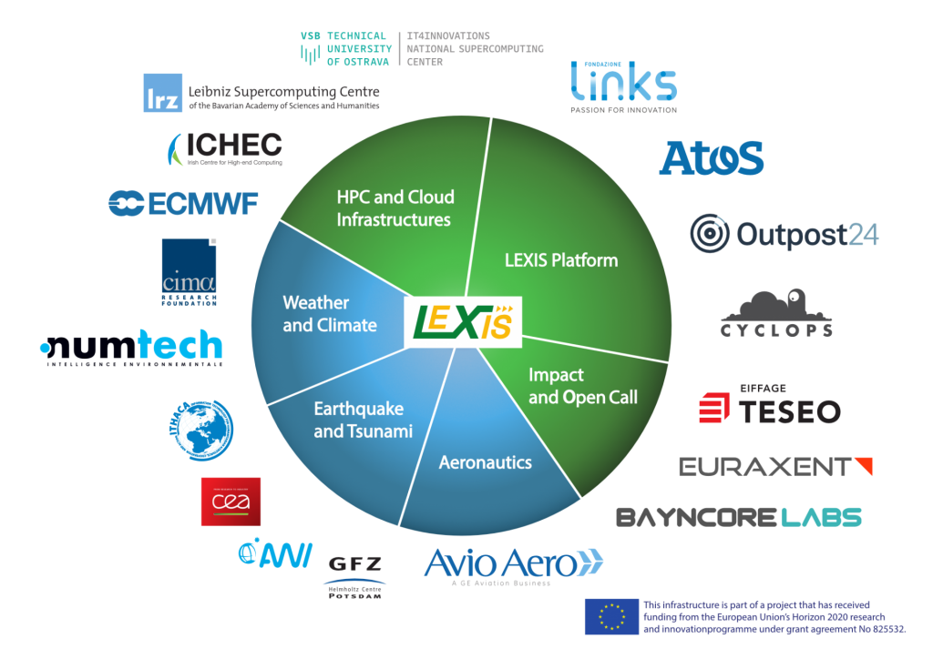 LEXIS partners - logo pie